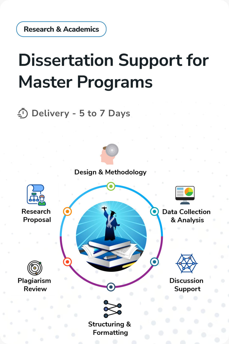 Dissertation Support – Master Programs – Team Academy