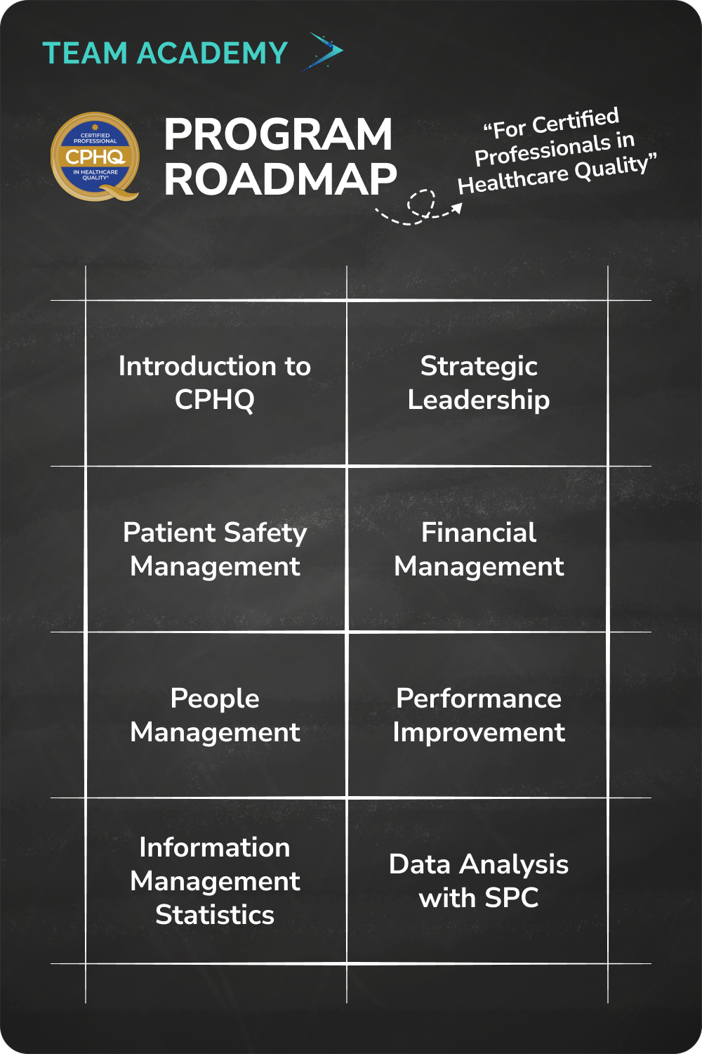 Certified Professional in Healthcare Quality in the United Arab Emirates