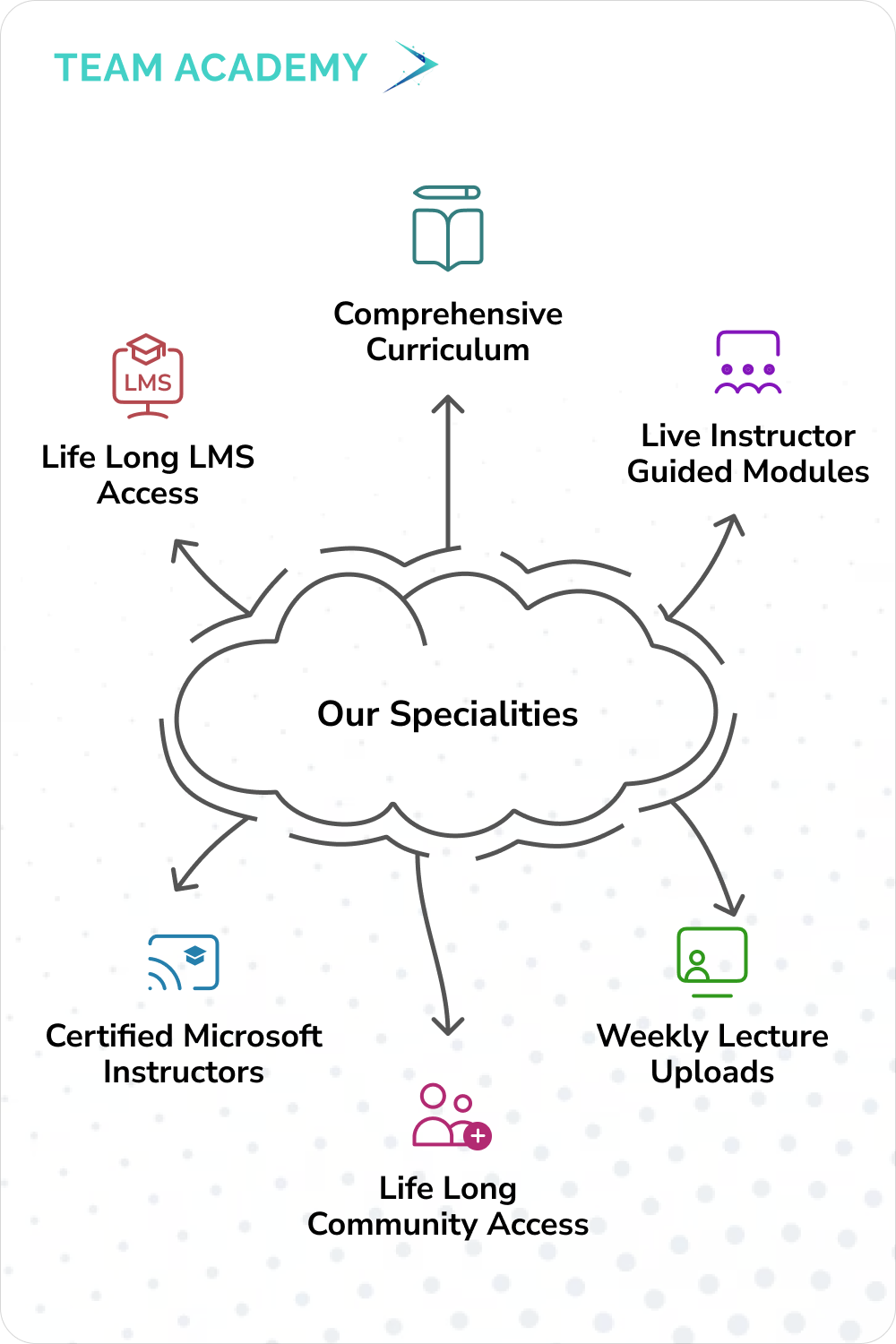 Certified Professional in Healthcare Quality in the United Arab Emirates