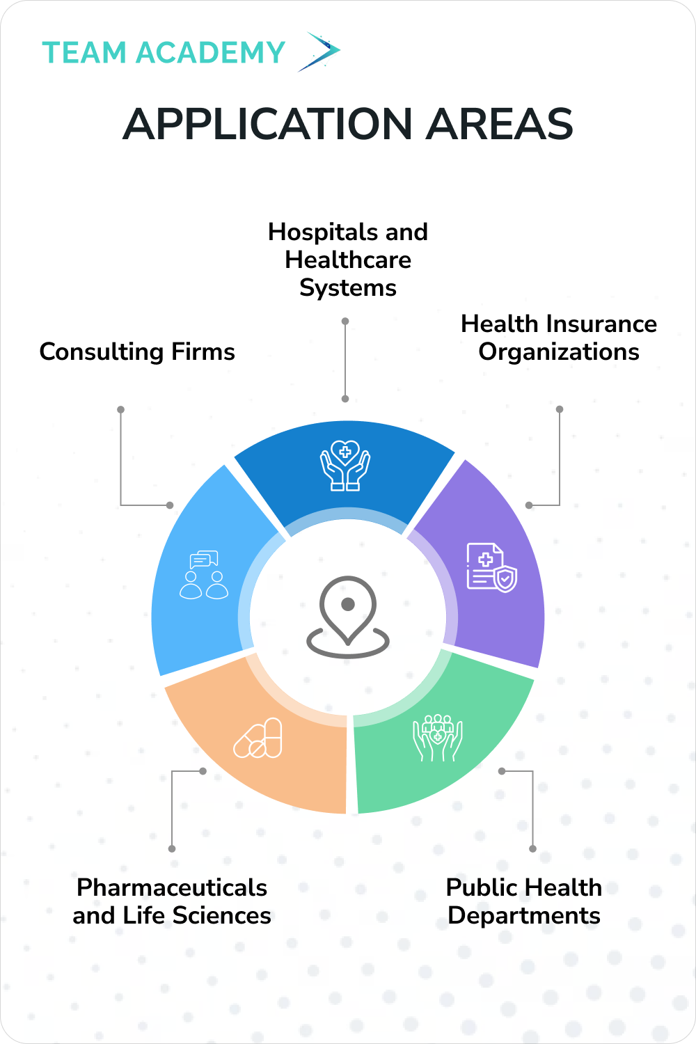 Certified Professional in Healthcare Quality in the United Arab Emirates