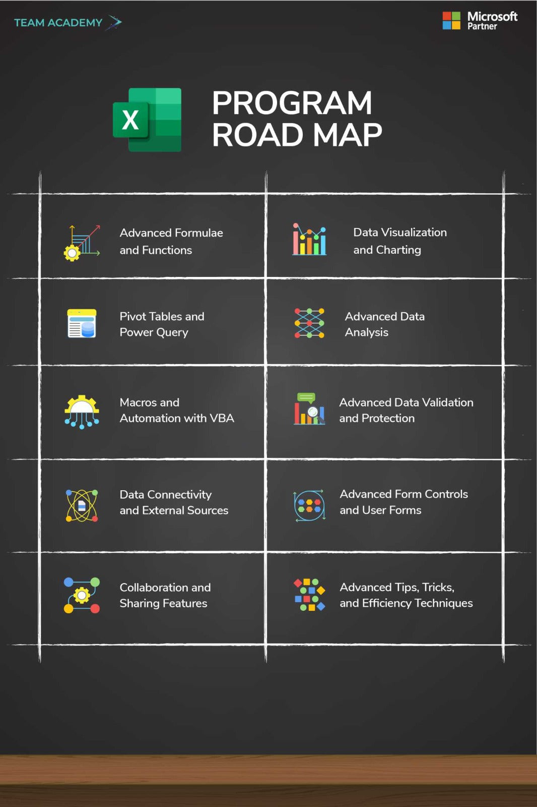 Microsoft Advanced Excel  In  United Arab Emirates