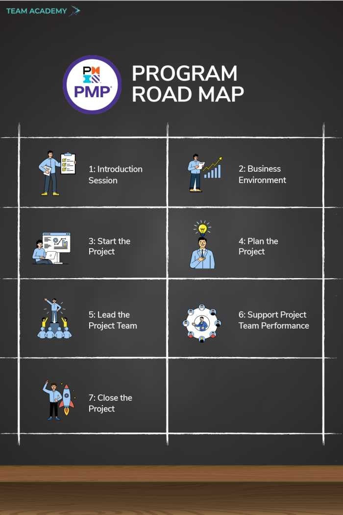 PMP Certification - Project Management Professional Exam Training in United Arab Emirates