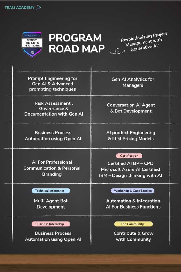 Microsoft Certified AI Business Practitioner  in United Arab Emirates