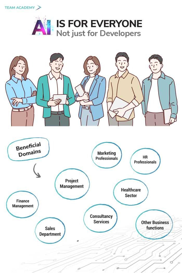 Microsoft Certified AI Business Practitioner  in United Arab Emirates